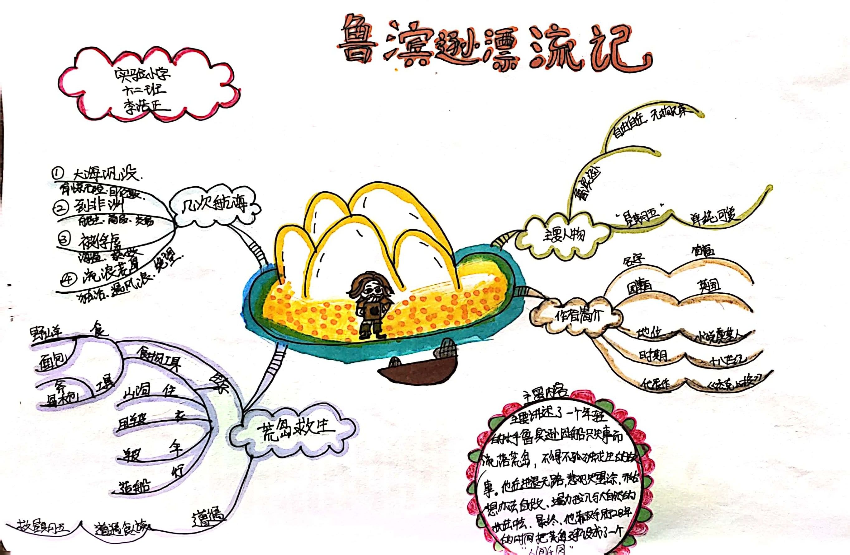 简单的名著思维导图图片