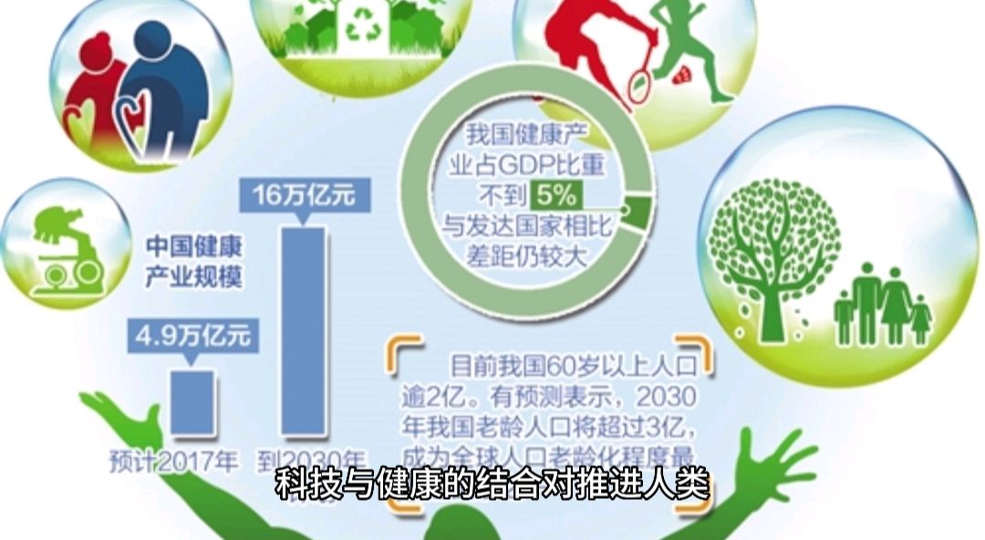 人类健康与新兴技术结合,水平得到全面提升,有着广泛深远的意义