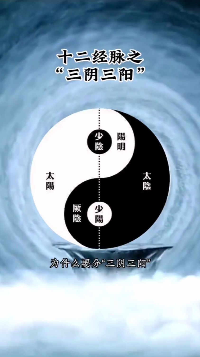 十二经络之三阴三阳