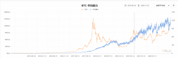 一机难求！比特币矿机期货都卖到了明年5月份……