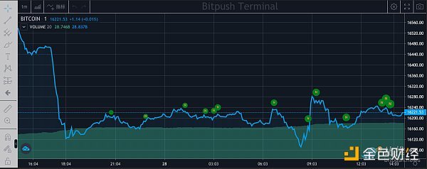 从数十亿美元估值到破产 加密借贷龙头BlockFi走向终局