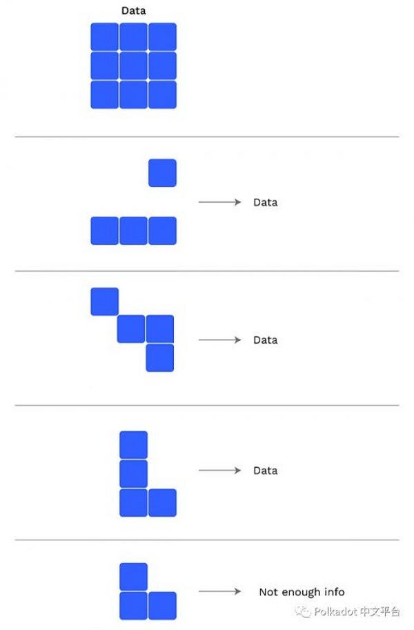 Polkadot v1.0：分片和经济安全