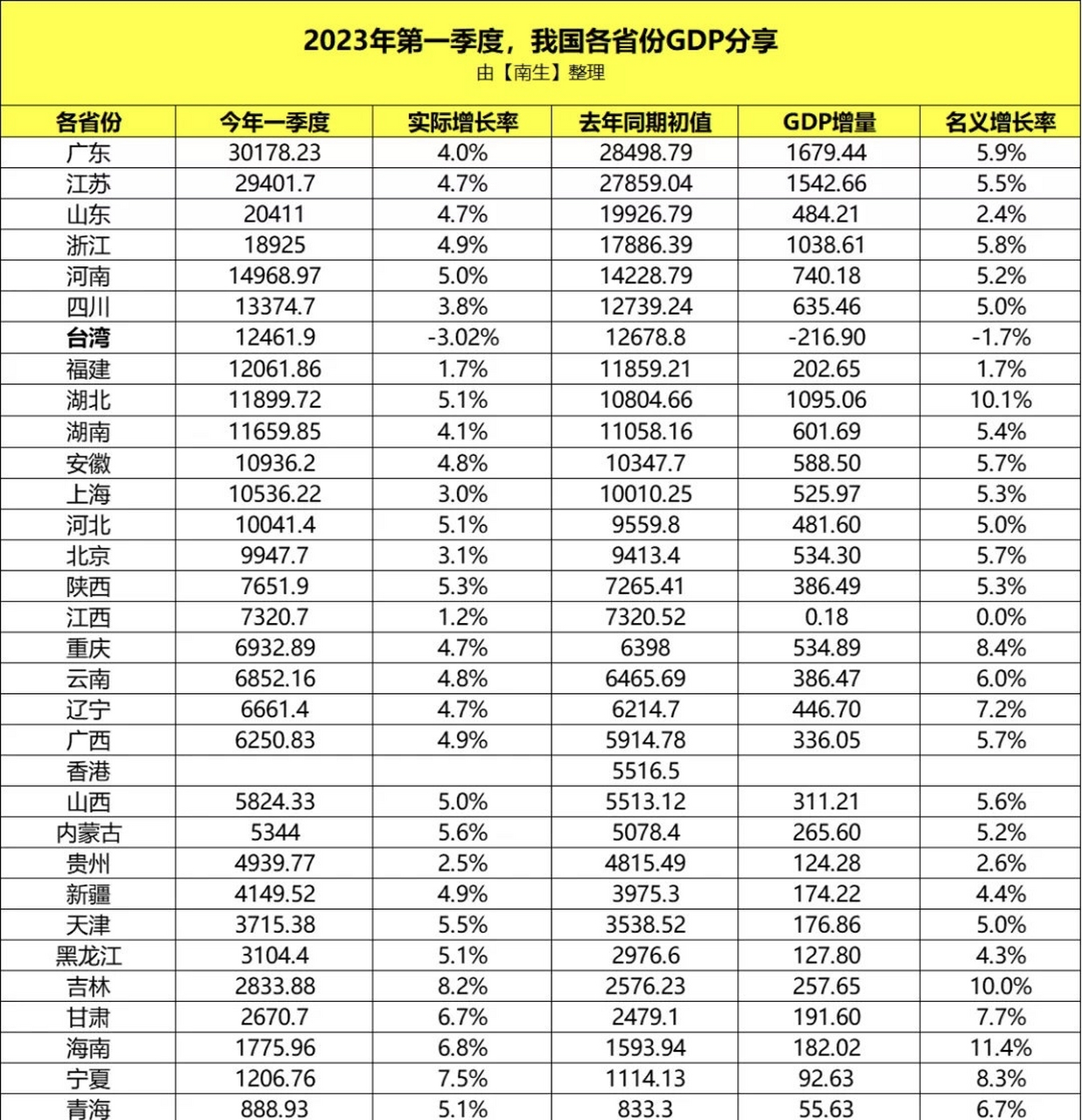 台湾人均GDP图片