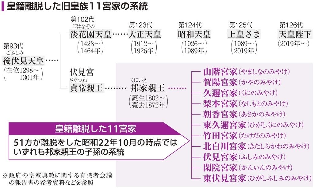 宫内厅为爱子公主选婿,旧宫家子弟六人入围,贺阳宫家两兄弟首选