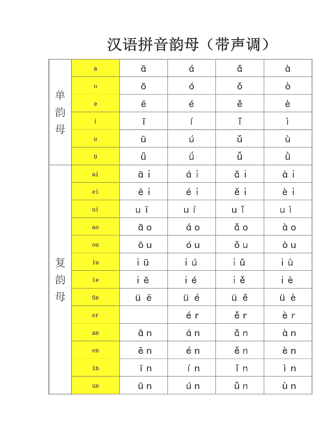 新学期开学后儿子幼儿园一直在赶学习进度拼音学得是韵母标声调
