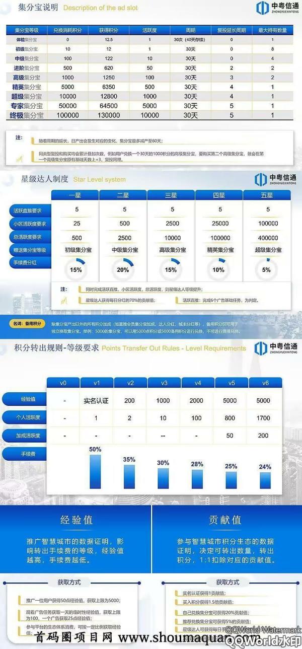 智慧城市，团队扶持 上星指日可待 了解详细点介绍