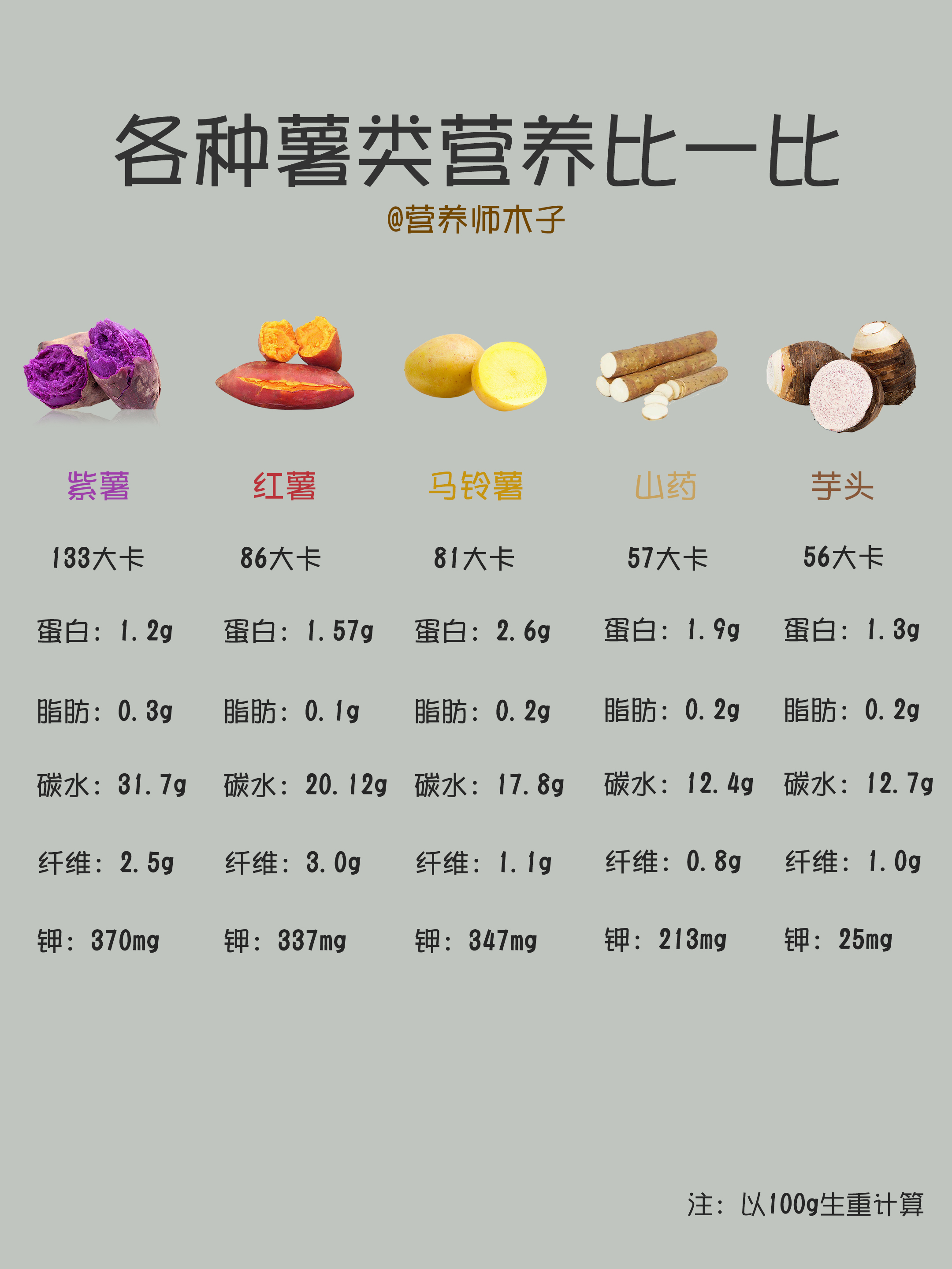 豆薯营养成分表图片