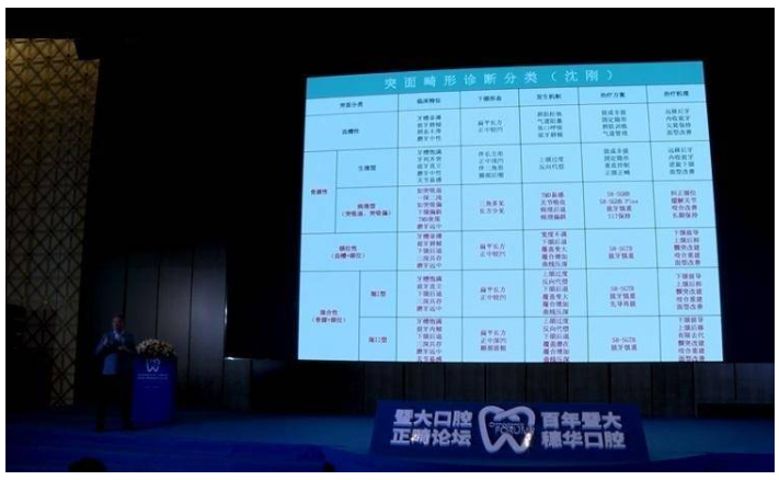 正畸论坛|沈刚授课《颌位因素突面不当治疗原因后果及补救方案》