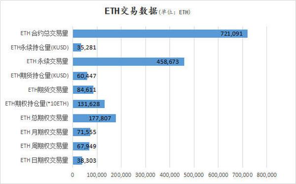 Deribit期权市场播报：1202—大宗交易