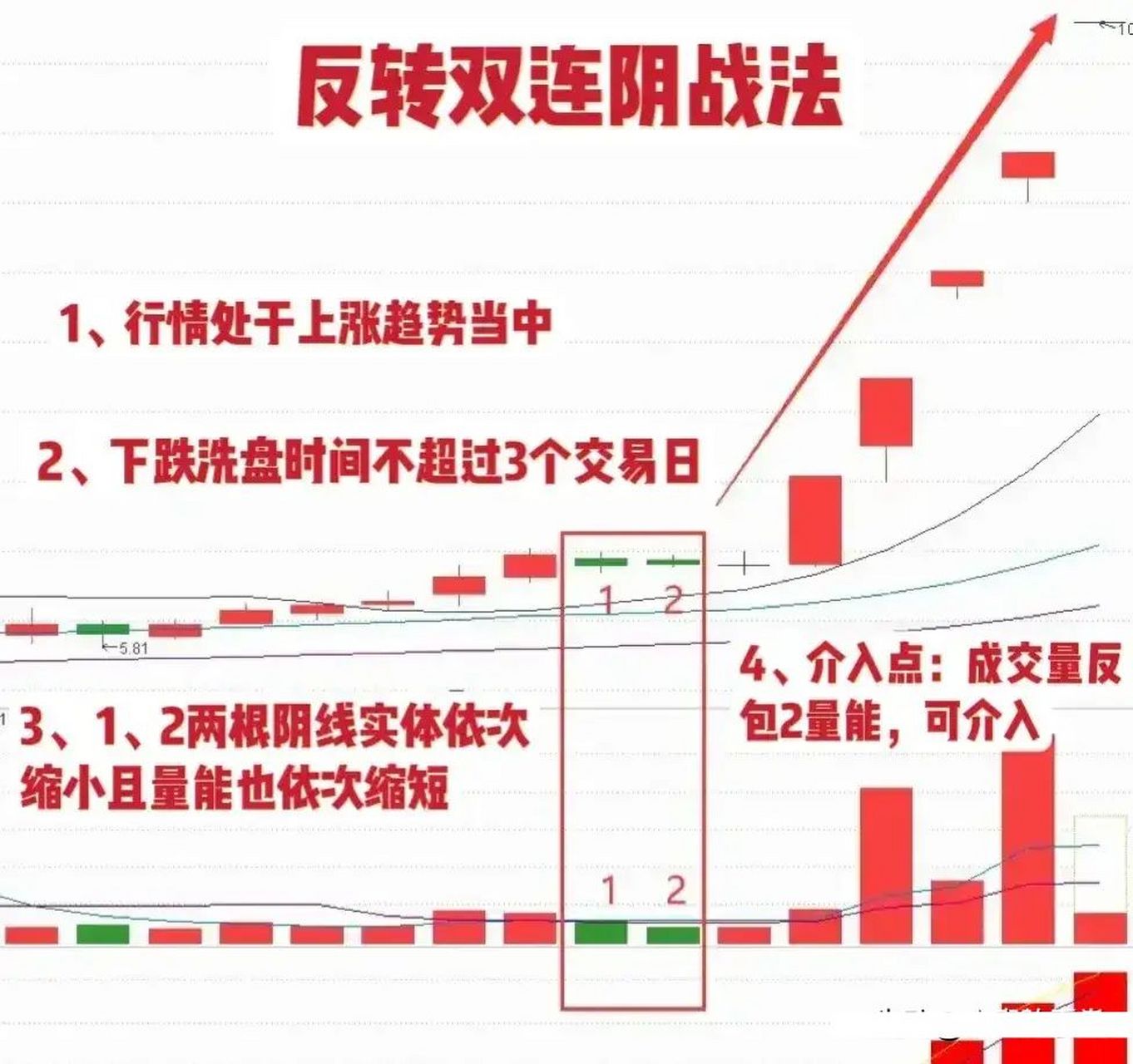 是在拉升还是在诱惑,下面给大家分享连阴洗盘手法,建议收藏转发!