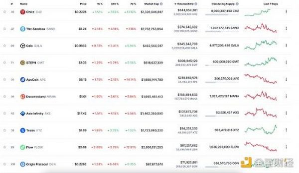 金色Web3.0日报 | 以太坊官网：合并不会降低gas费用