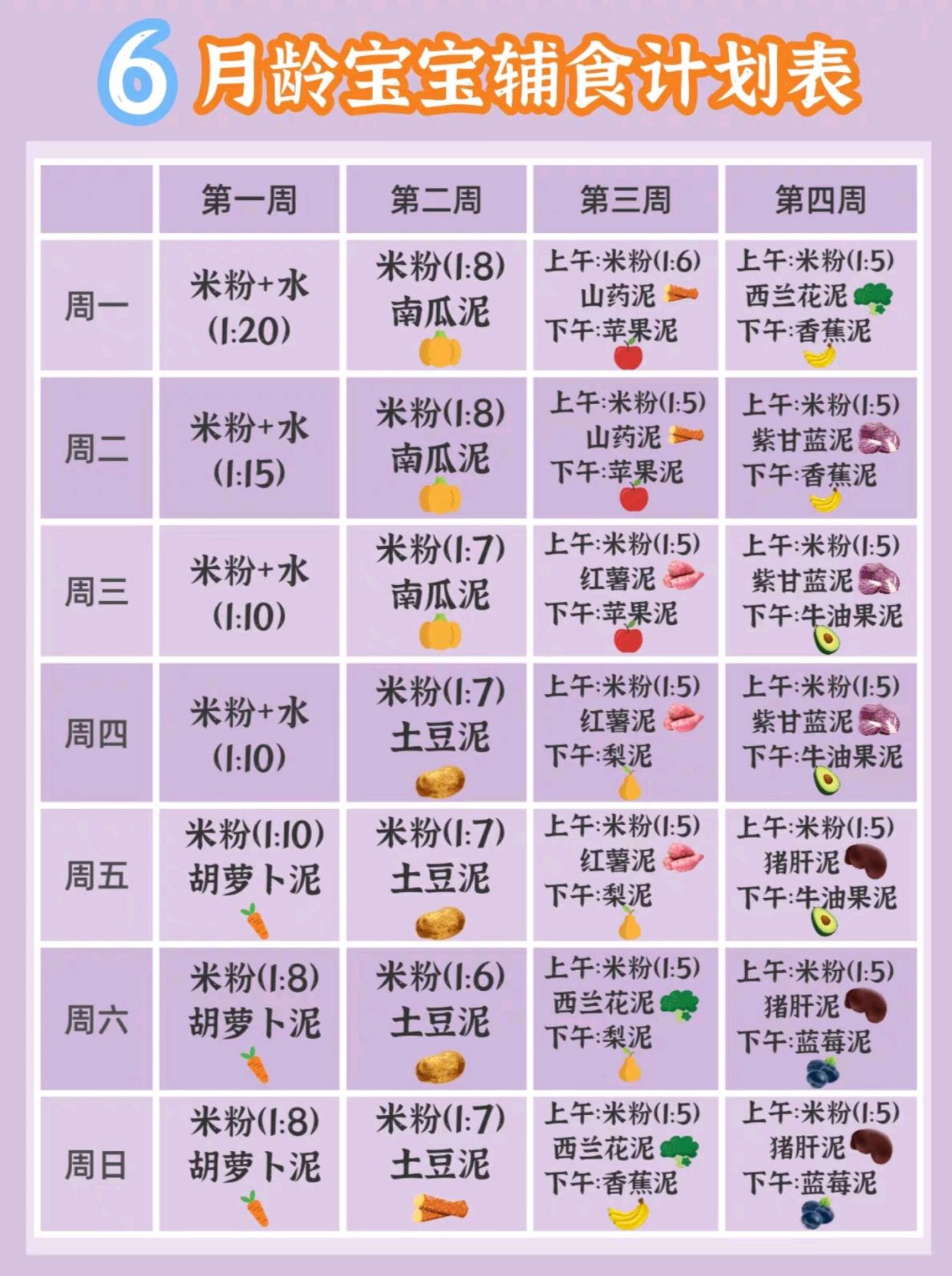 6月龄宝宝辅食计划表