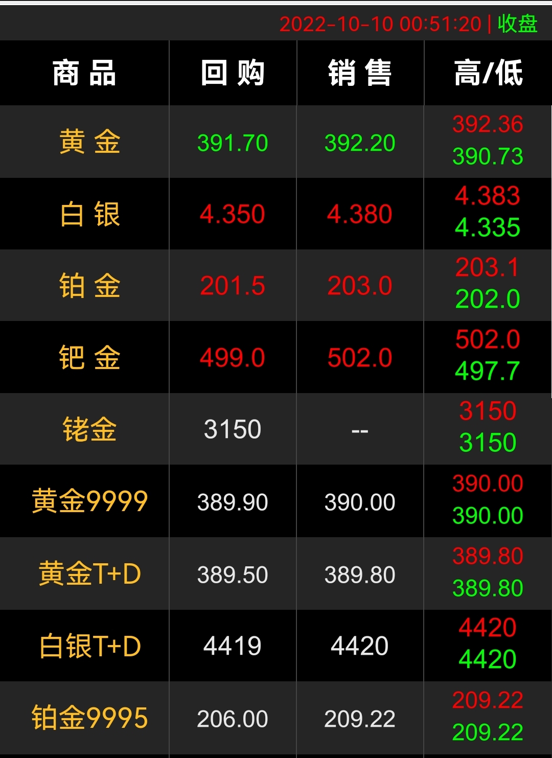 现在黄金回收价格(现在黄金回收价格查询)-第1张图片-鲸幼网