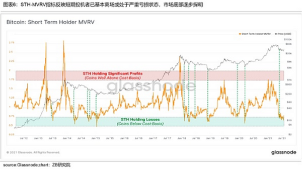 加密数字资产月度研究报告 （BTC与ETH）