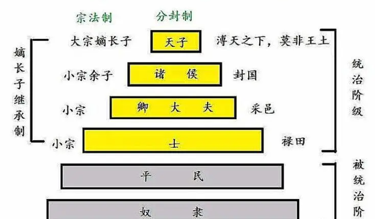 分封制實質是一種怎樣的制度呢?