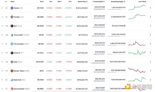 金色Web3.0日报 | OKXChain正式发布OKT减产计划 金色Web3.0日报 | OKXChain正式发布OKT减产计划