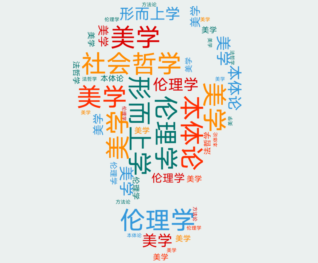 什么是哲学概念的内容(哲学概念是什么意思)