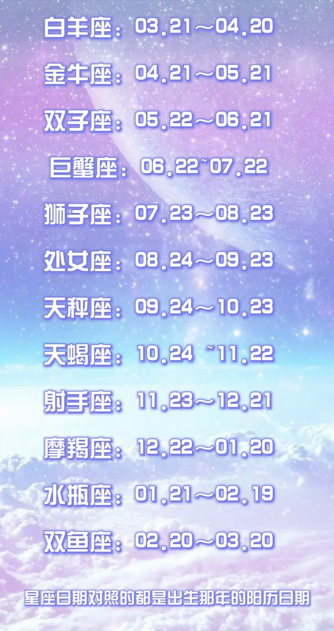 星座日期对照表12星座图片