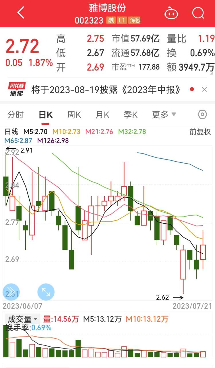 山东雅博科技股份有限公司 关于全资子公司签订专业分包合同的公告