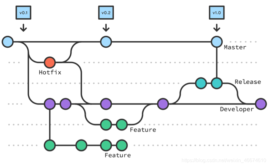 gitflow.png gitflow.png