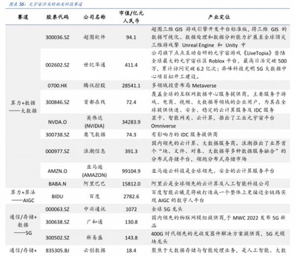 元宇宙落地的九宫格框架：从What到How