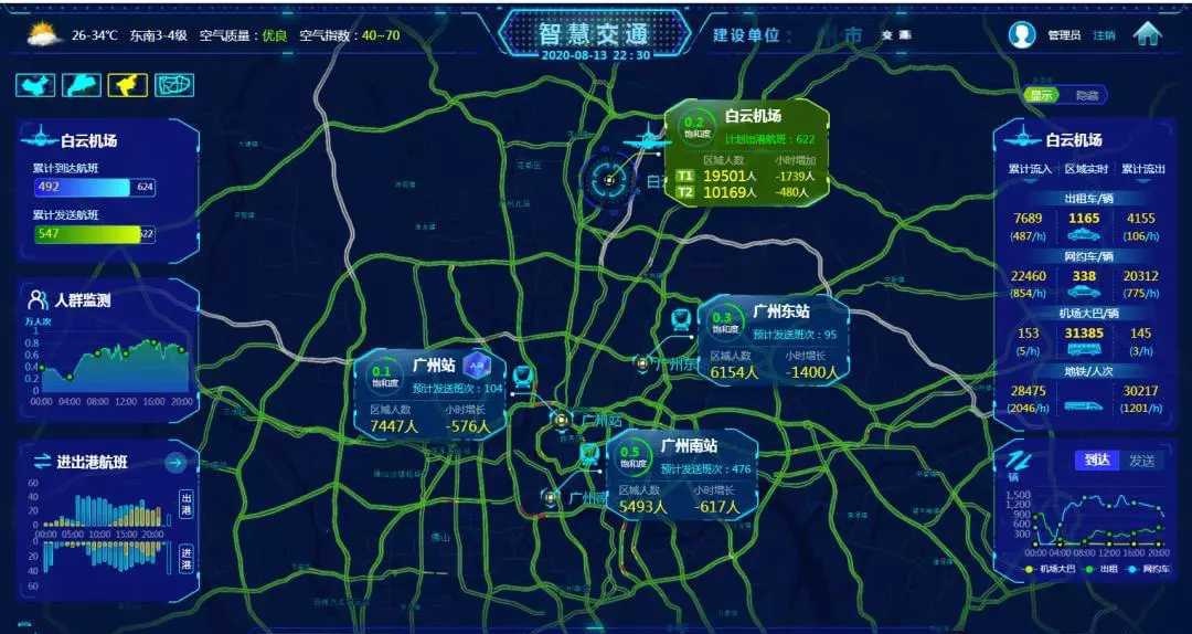 广州痛下决心,又开始禁摩禁电了,近500万辆电动自行车受影响