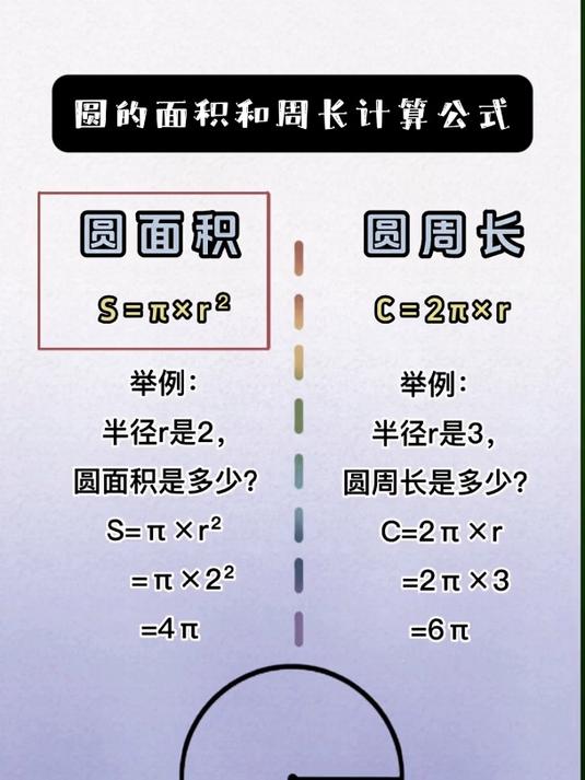 圆冠面积公式图解图片