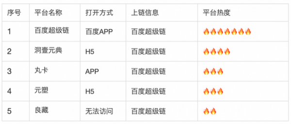 一文梳理国内100个数字藏品平台