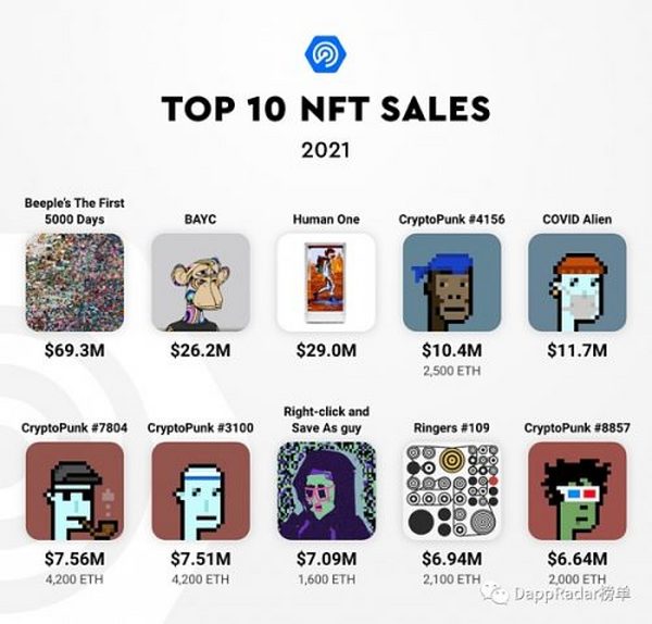 2021年Dapp行业报告：NFT、元宇宙、DeFi