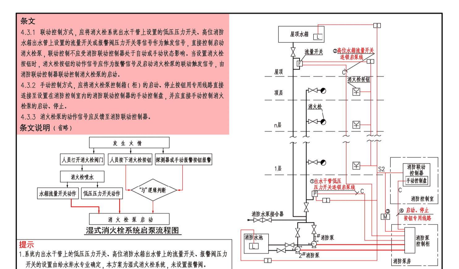 室内消火栓示意图图片