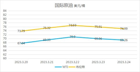 塑料价格行情(国际塑料价格行情)