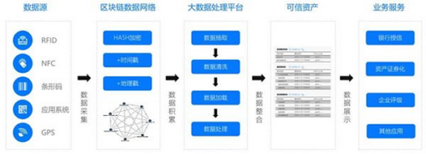 区块链驱动资产证券化的新时代