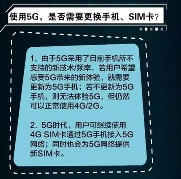 5g需要换卡吗图片