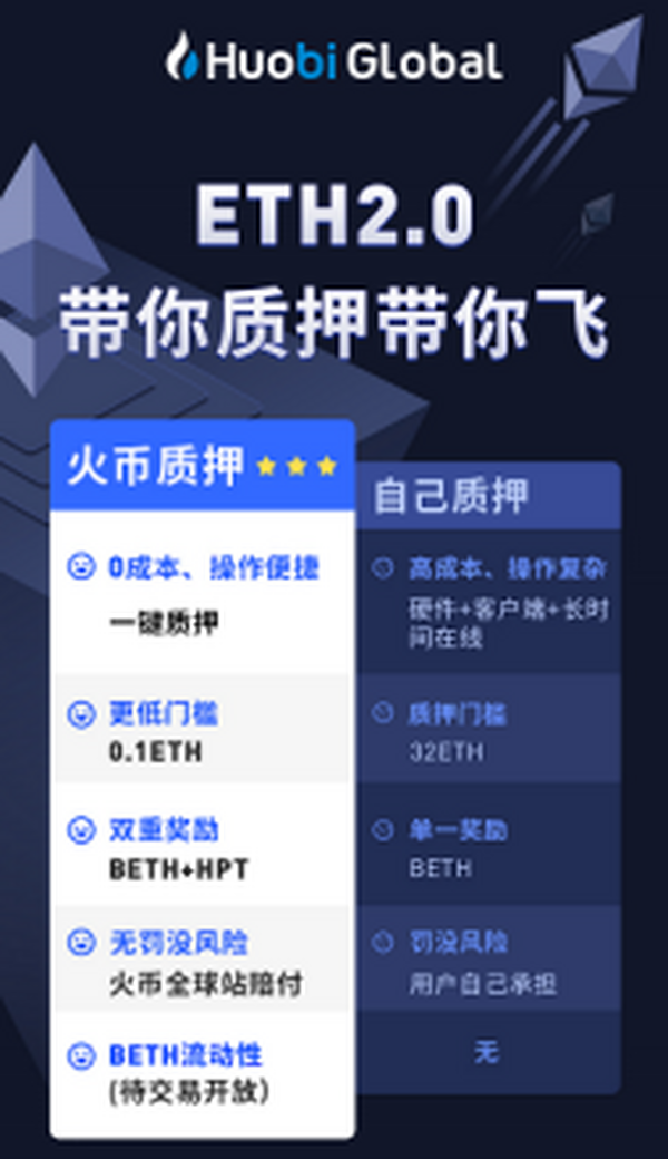 火币上线ETH 2.0一键质押 将择时开放BETH交易