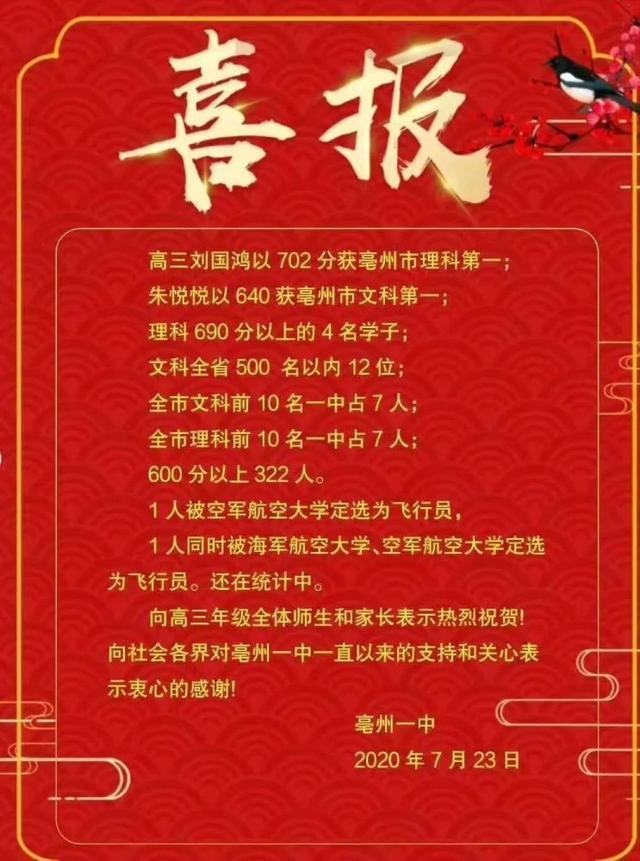2020年高考,亳州学校大丰收,尤其是这几所