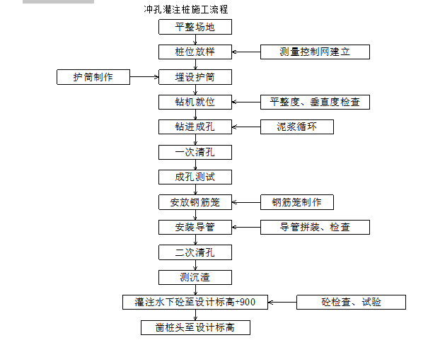 冲孔桩施工工艺图片