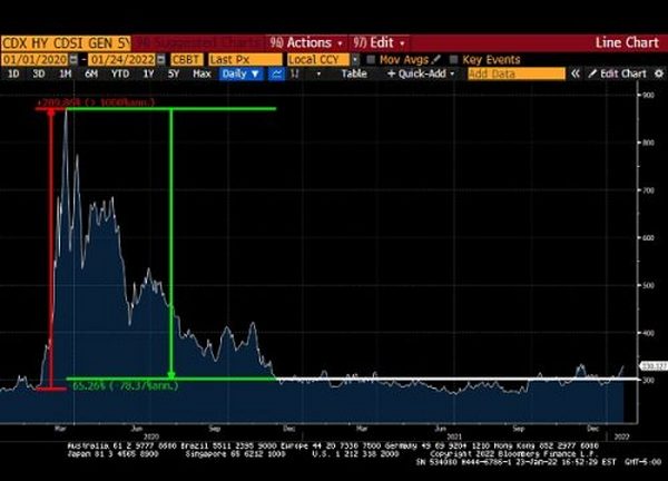 BitMEX 创始人再发文：《无底洞》