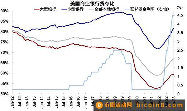 硅谷银行事件与潜在的流动性风险敞口