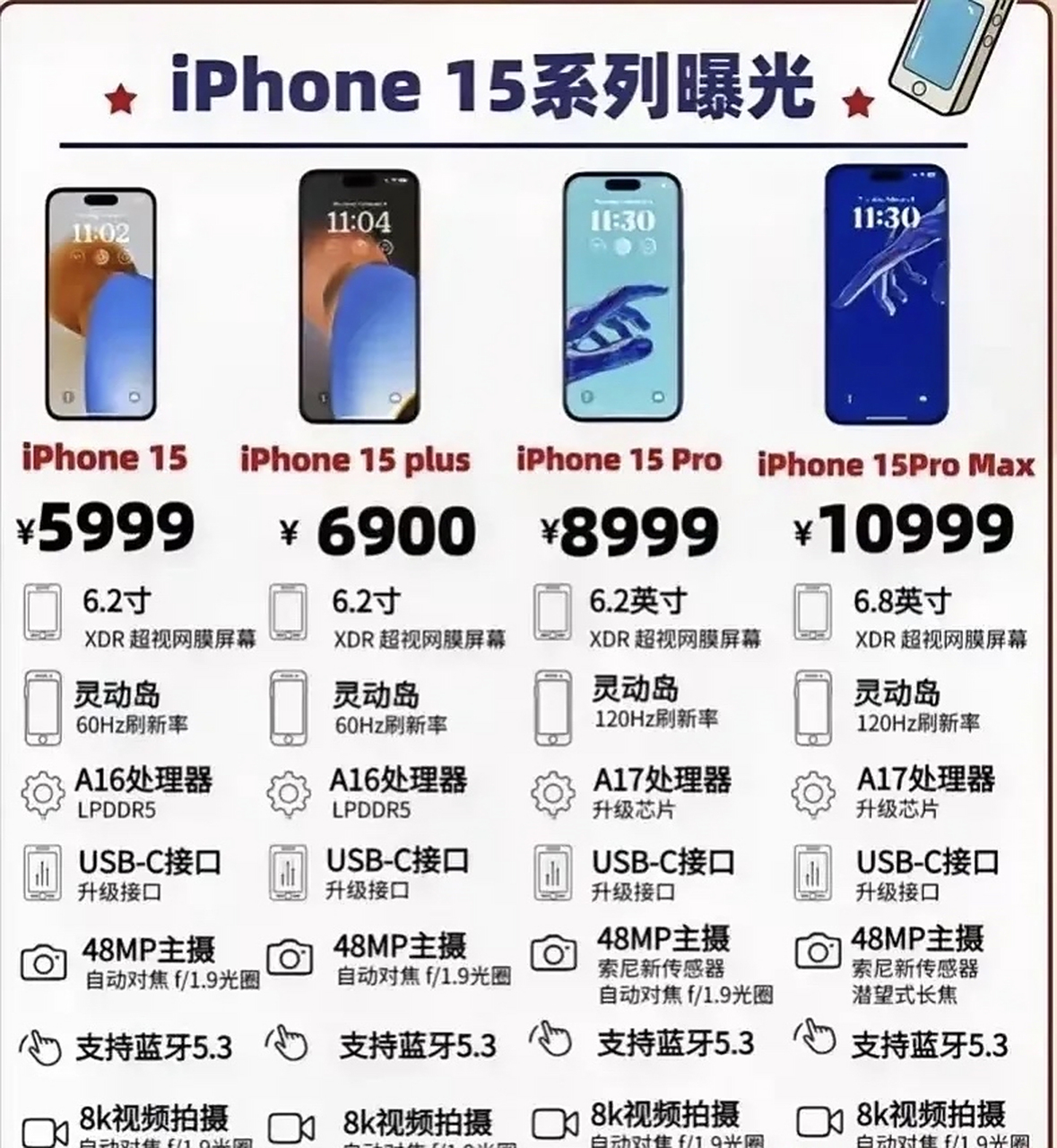 网传iphone15将于今年9月上市,预估基础版6000左右,高配版11000左右.
