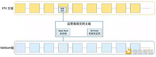 LD Research：一文详解以太坊扩容全方案