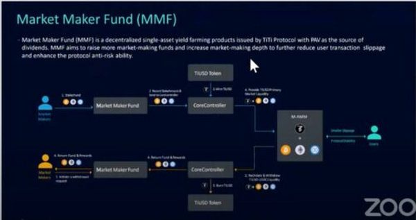 DeFi 最强大脑：最懂行的 DeFi 高手这么看