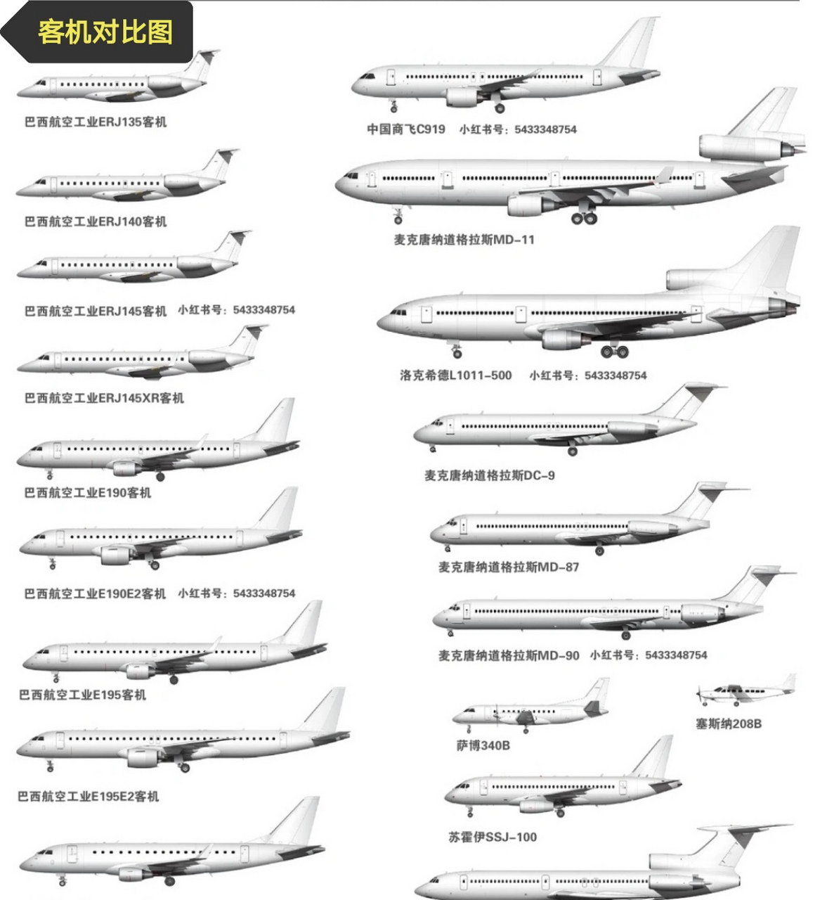飞机机型对比图片