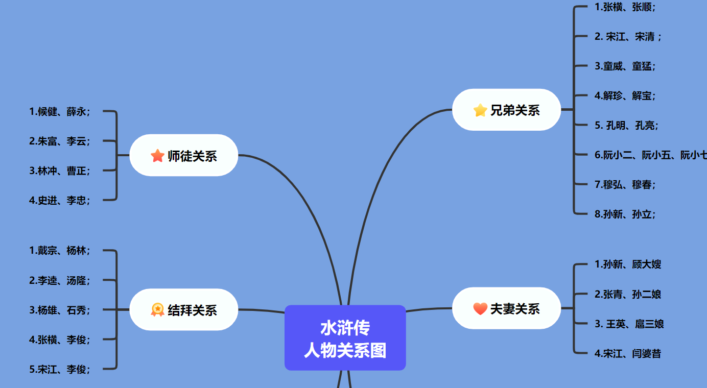 晁盖人物关系图片