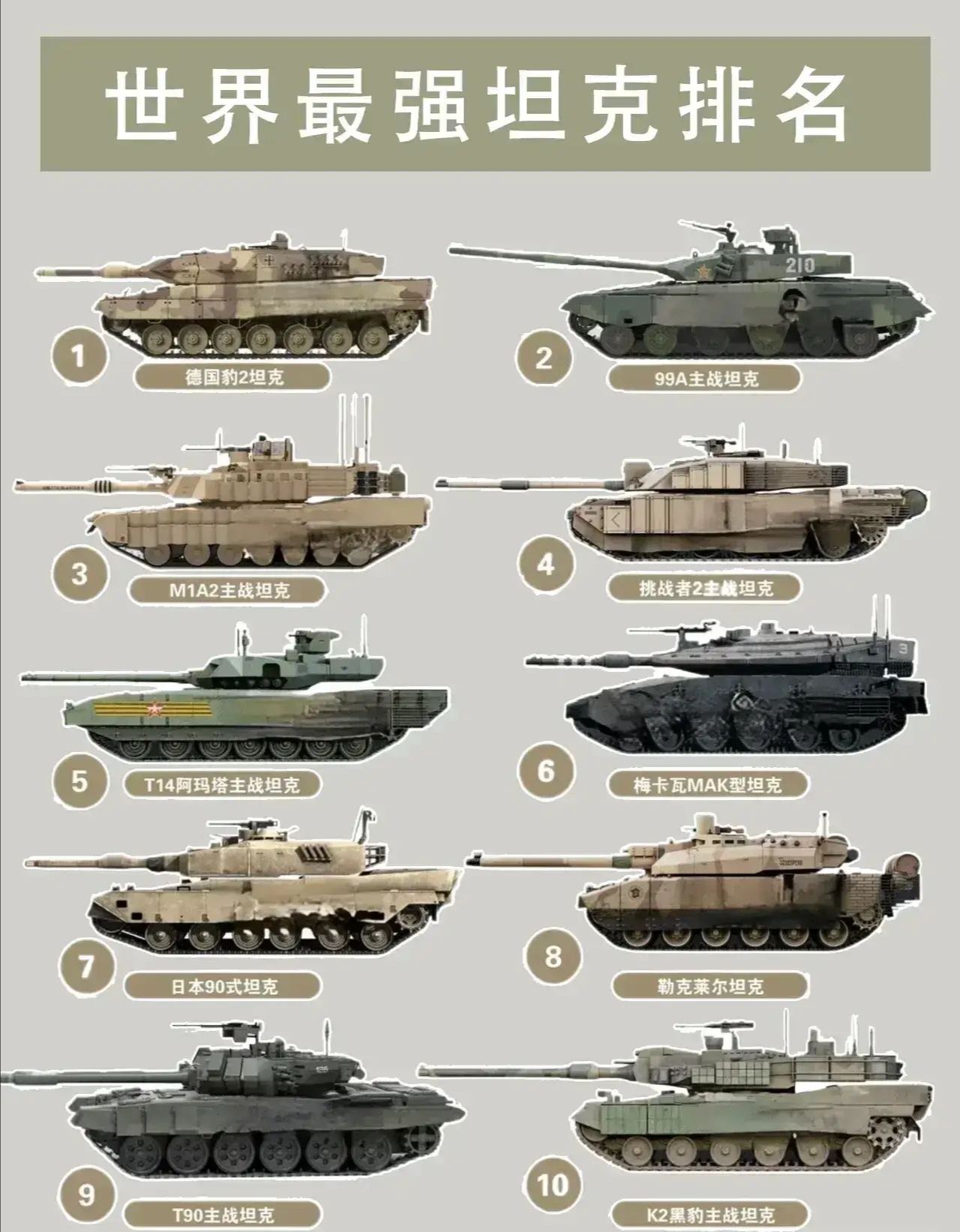 俄罗斯t90主全世界坦克型号大全t72和m1a2主战坦克侧面图对比豹1坦克