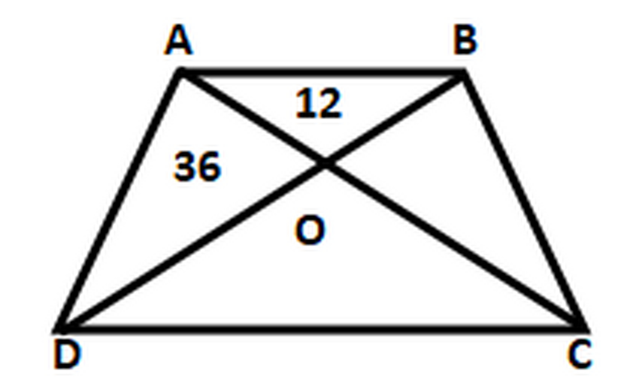 蝴蝶模型实战练习6 如图,已知梯形中有两个三角形面积分别是12和36,求