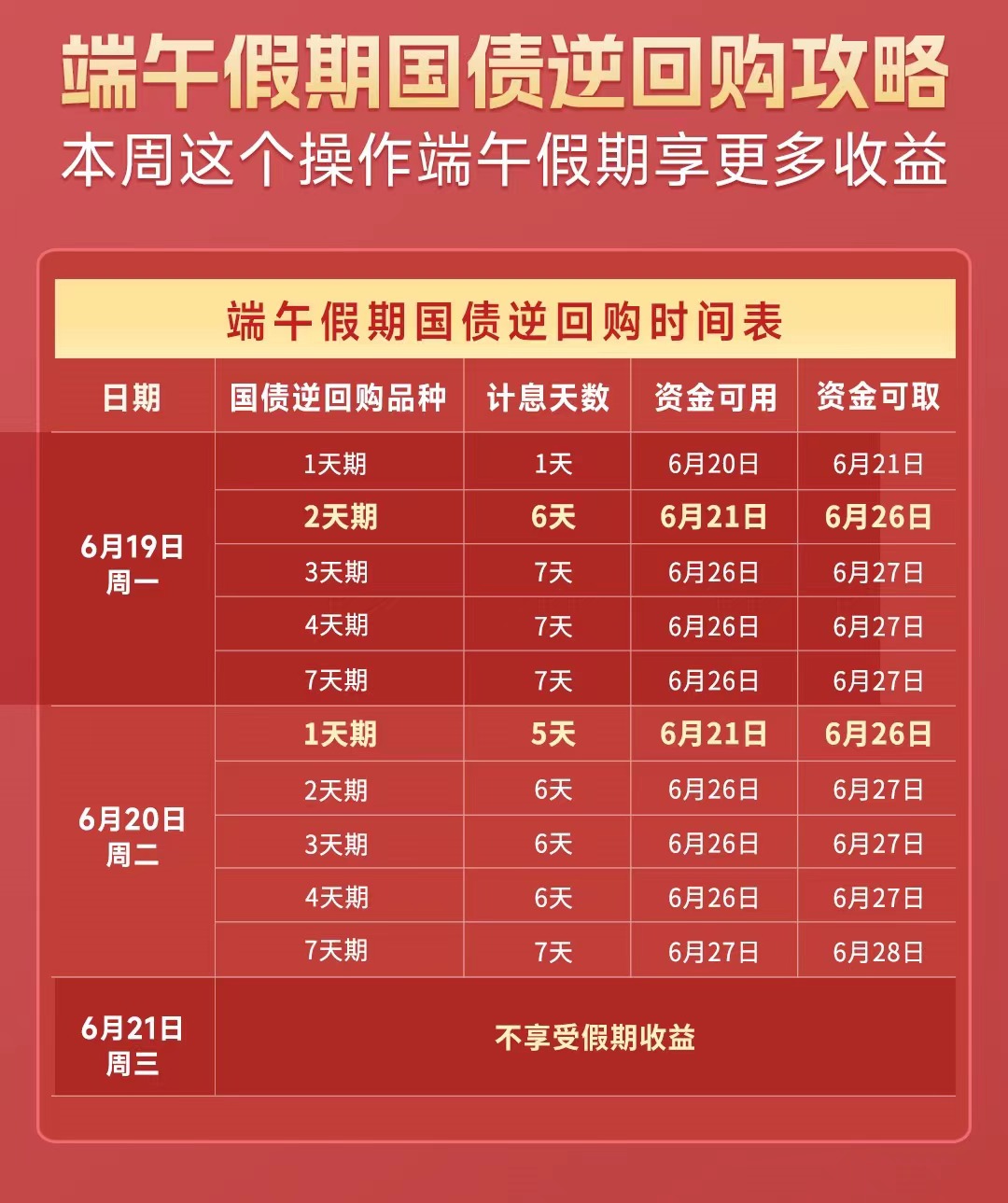 五一假期哪天购买国债逆回购