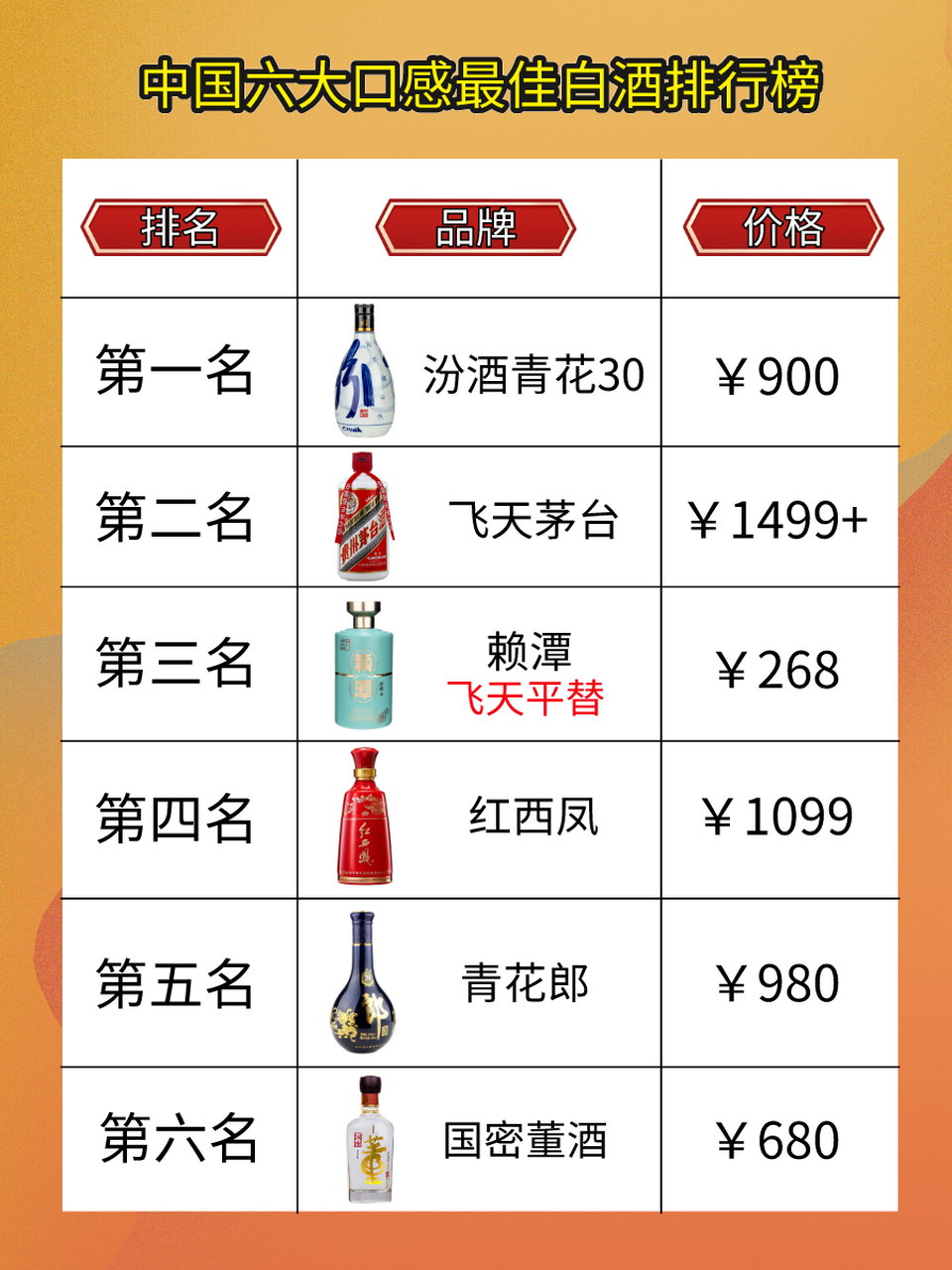 河南 白酒 品牌，河南白酒排行榜