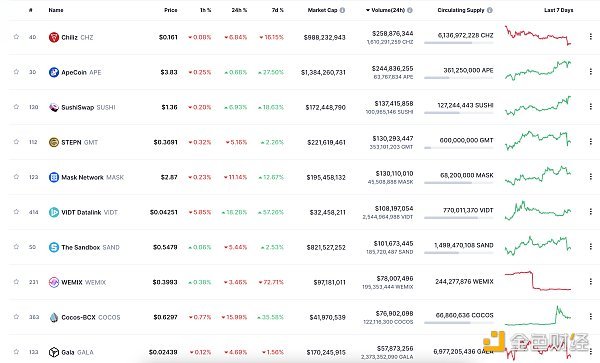 金色Web3.0日报 | 以太坊信标链ETH质押APR再次下跌