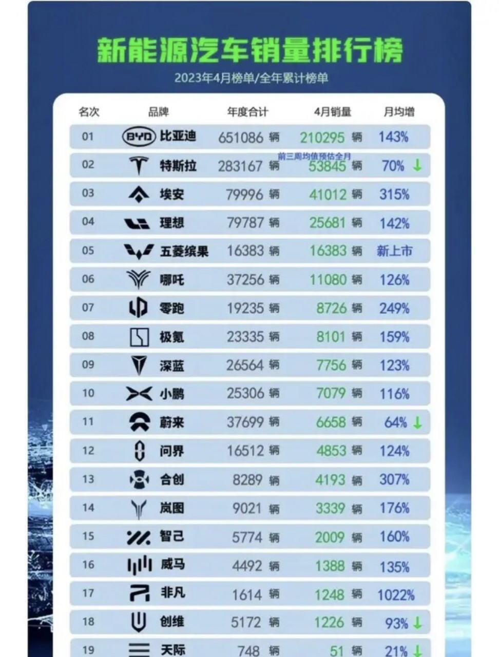 汽车资讯app排名前十名(汽车资讯app排名前十名有哪些)