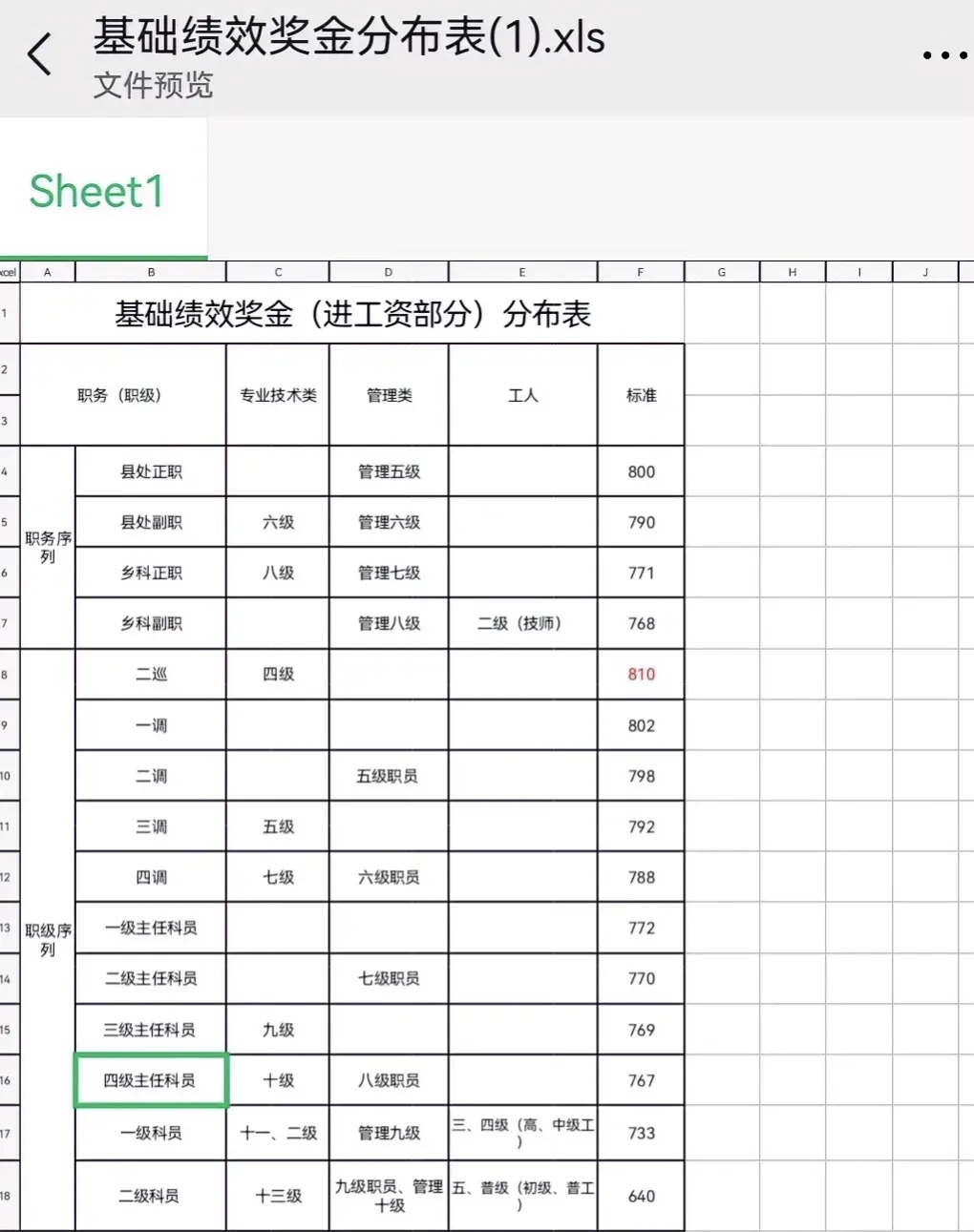 江西省公 积金 年标准基相关图片3
